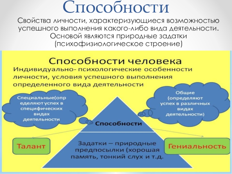 Презентация на тему способность