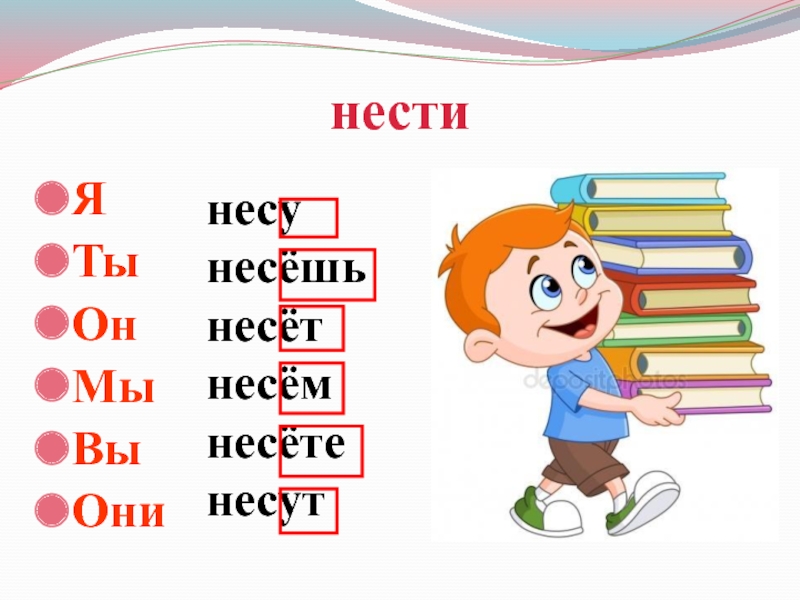 Презентация на тему спряжение глаголов 5 класс