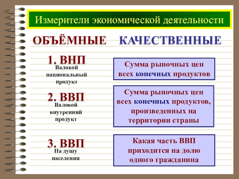 Измерители экономического роста план