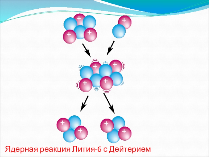 Реакция лития