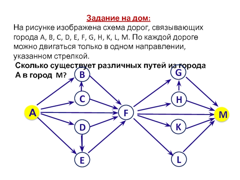 Найти на графе схему дорог с наименьшей стоимостью