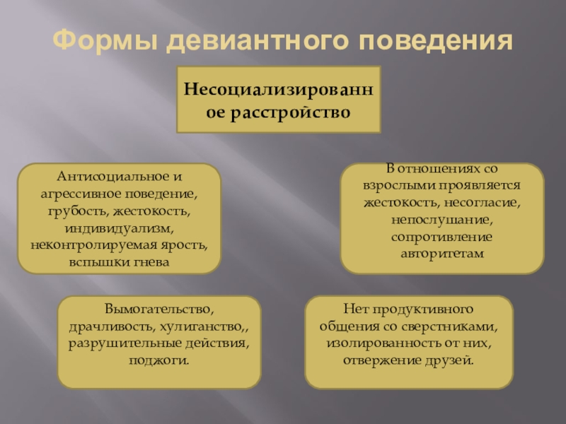 Формы делинквентного поведения. Девиантное поведение агрессивное поведение. Формы девиантного поведения антисоциальное. Хулиганство как форма девиантного поведения.