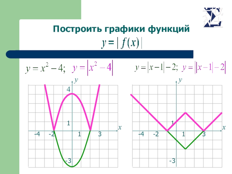 Как рисовать график с модулем