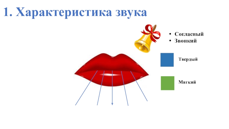 Согласна характер. Характеристика звуков. Характеристика звука б. Характеристика согласного звука. Схема характеристики звука.