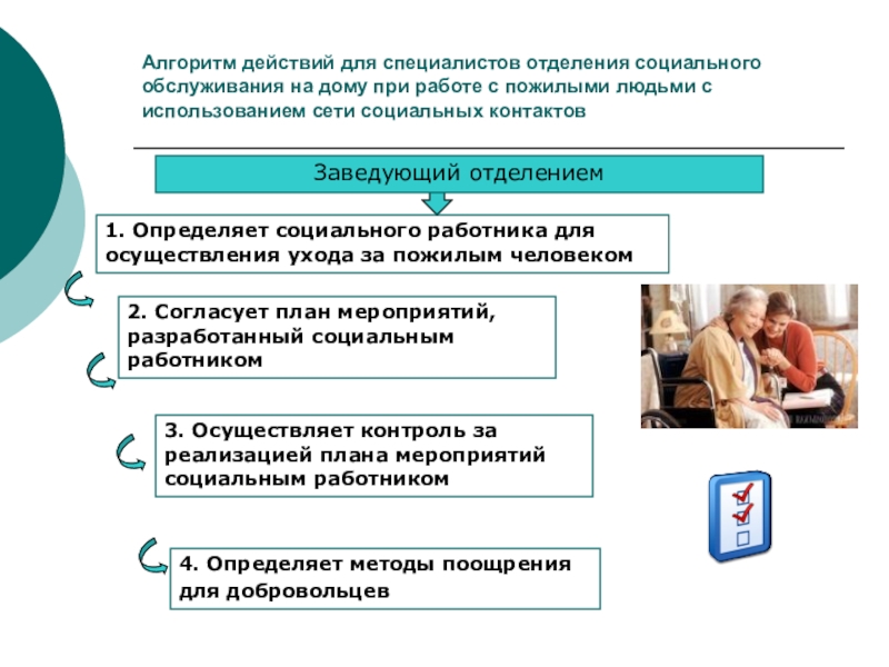 Организация социальной работы с пожилыми людьми презентация