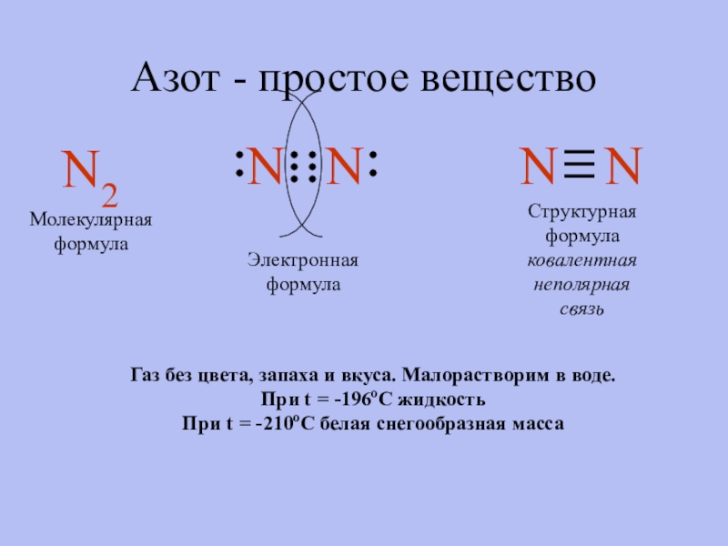 Схема образования вещества n2