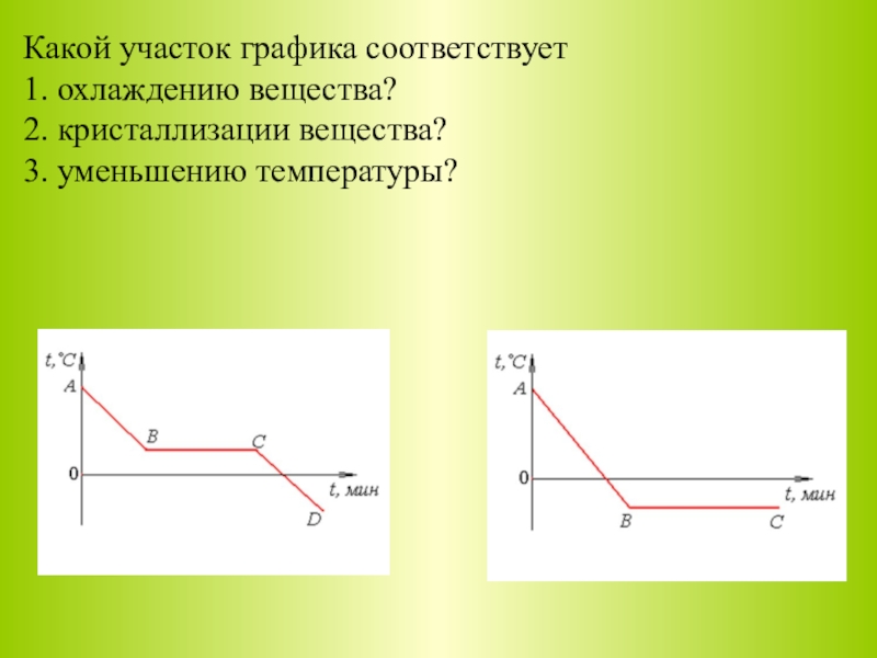 Для какого вещества представлен график охлаждения и кристаллизации рисунок 45