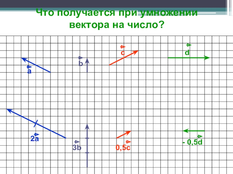 Умножение вектора на число рисунок