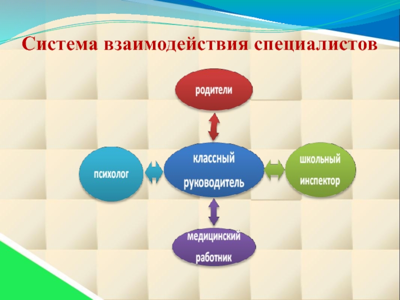 Система взаимоотношений. Система взаимодействия. Система взаимодействия специалистов в системе культуры и искусства. Презентация взаимодействие специалистов. Урок как система взаимодействия.