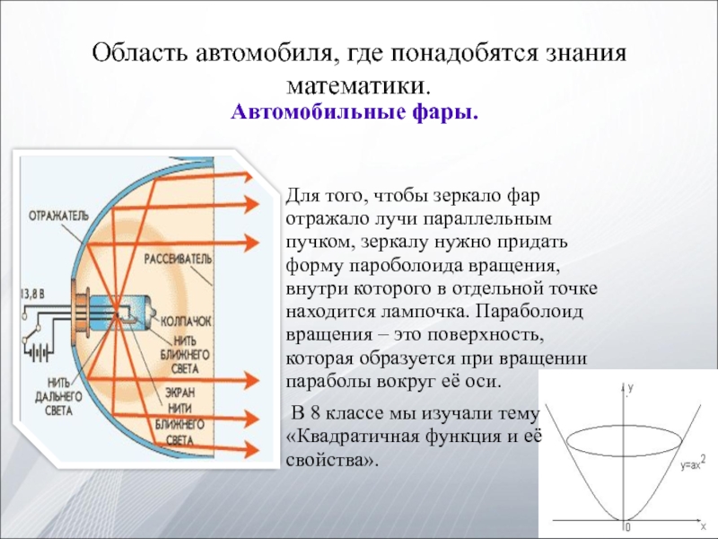 Математика и автомобиль проект