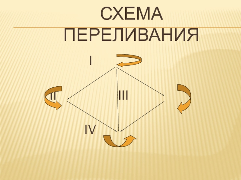 Схема переливания крови 8 класс биология