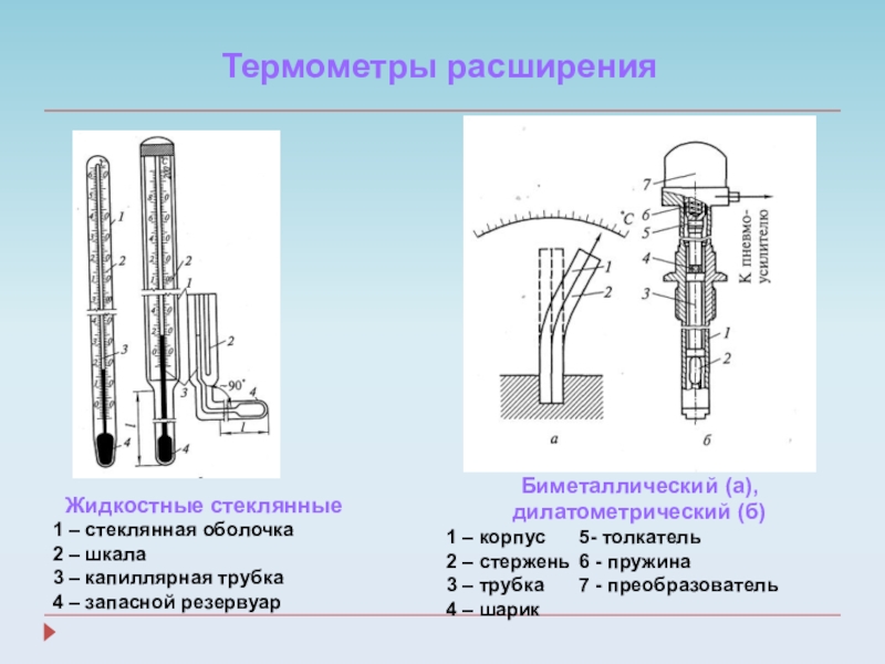 Жидкостные термометры рисунок