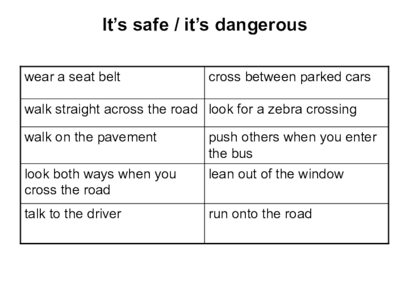 Road safety 6 класс презентация