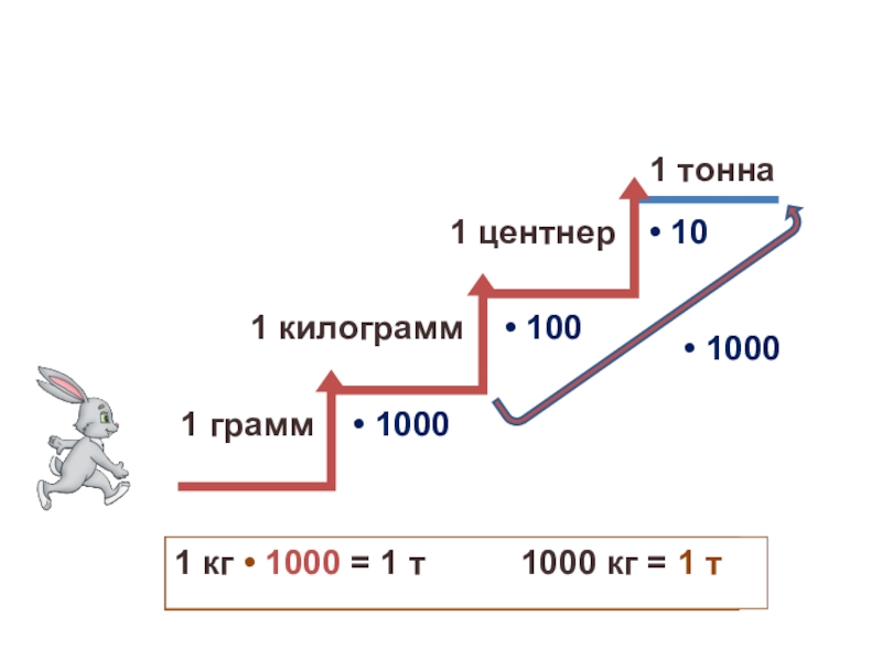 1000 кг равно. Тонна центнер. Единицы массы тонна центнер. Кг тонны центнеры. Тонна центнер 4 класс.