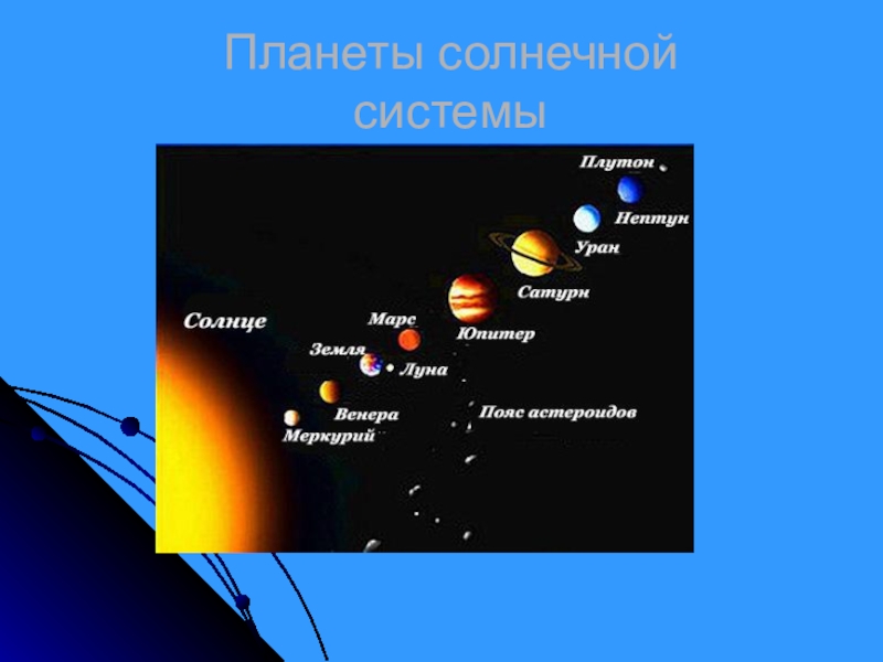 Презентация к уроку окружающего мира на тему Планеты солнечной системы
