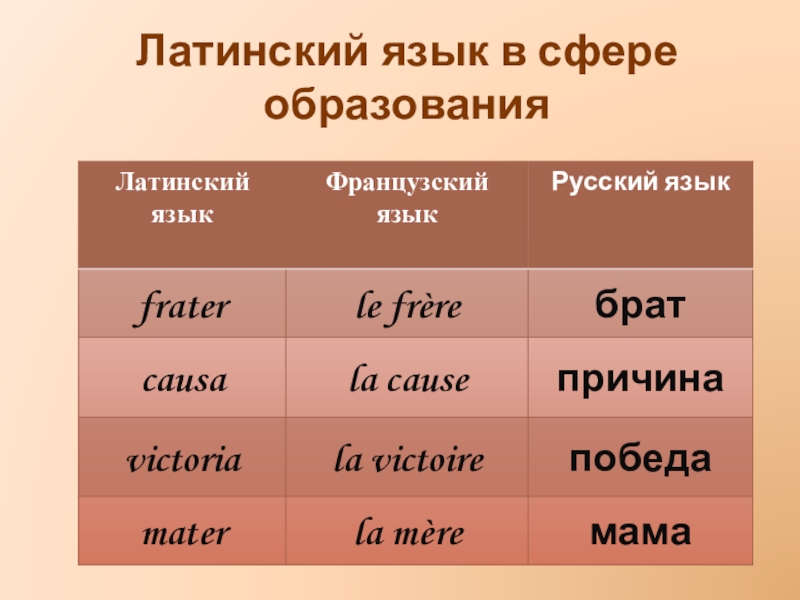 Латинский язык это. Латинский и французский языки. Is EA ID склонение латынь. Женщина на латинском языке. Quis латынь.