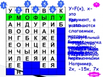 по математике на тему: Формулы сокращенного умножения(7 класс)