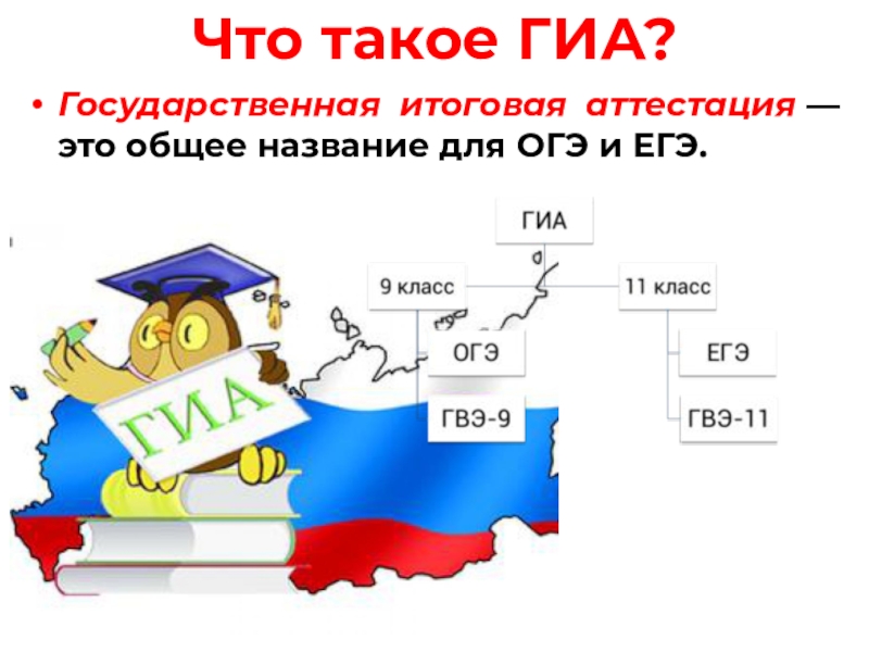 Что такое ГИА? Государственная итоговая аттестация —   это общее название для ОГЭ и ЕГЭ.