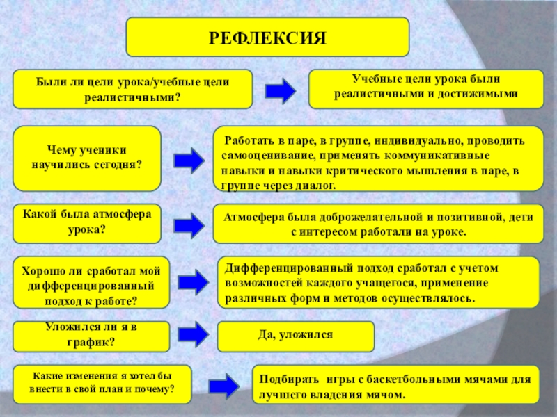 Могут ли ученики сами составлять себе учебный план выбирать предметы для обучения