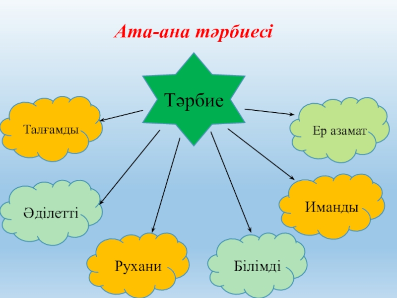 Отбасындағы бала тәрбиесі презентация