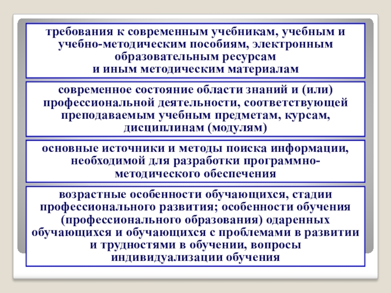 Требования к ресурсам. Требования к современному учебнику. Требования к современному учебнику истории. Требования к современному учебнику для начальной школы». Требования к современному учебнику истории по ФГОС.