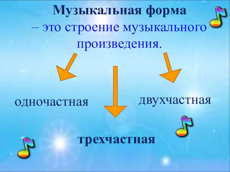 Презентация форма музыкального произведения