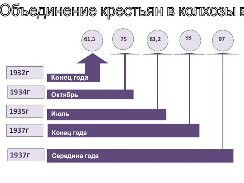 Объединение крестьян 6