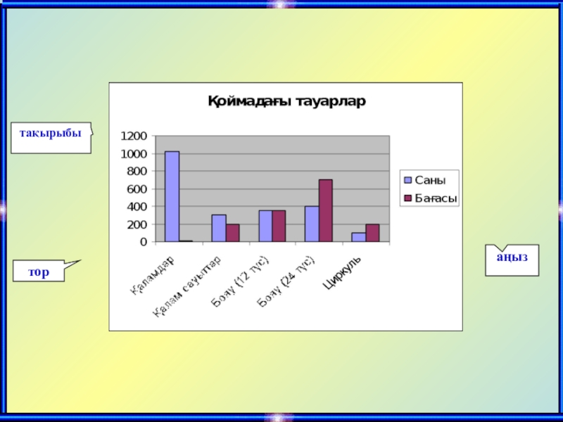 Диаграмма элементтері:тақырыбытораңызАңыз – диаграммаларда берілген деректердің қатарларын ажыратады.