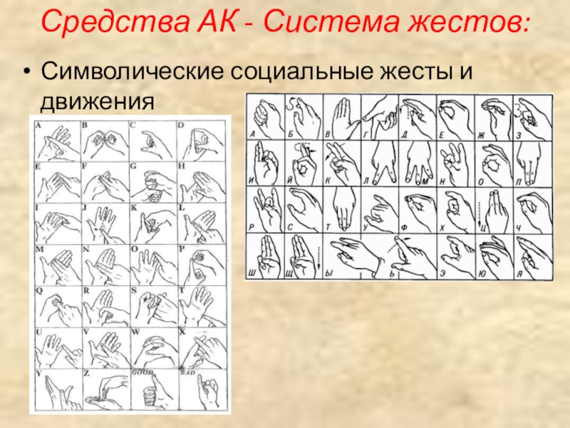 Социальные жесты. Символические жесты. Дополнительные социальные жесты. Символические социальные жесты. 1.Символические социальные жесты и движения.