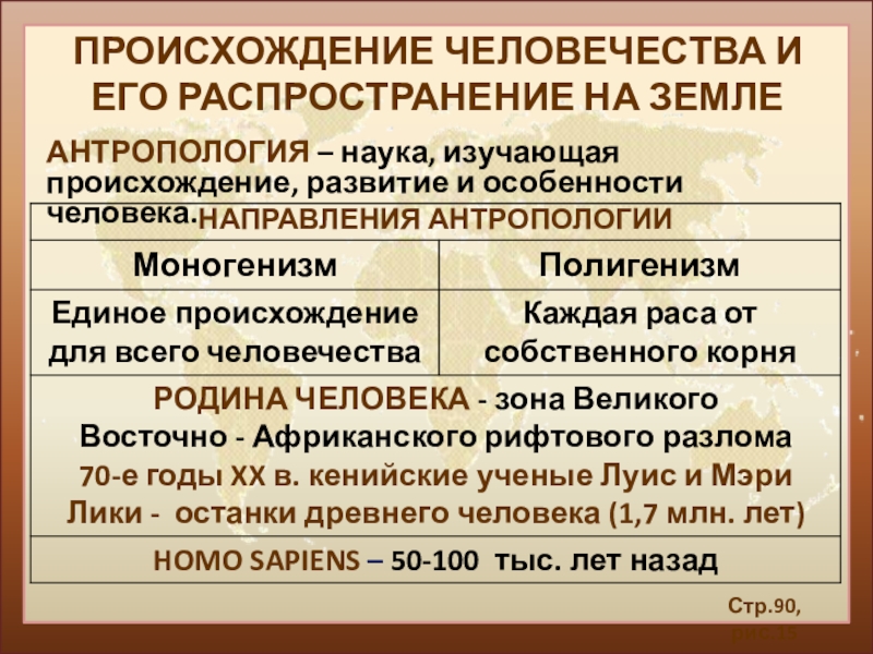 Реферат: Возрастная структура и воспроизводство населения