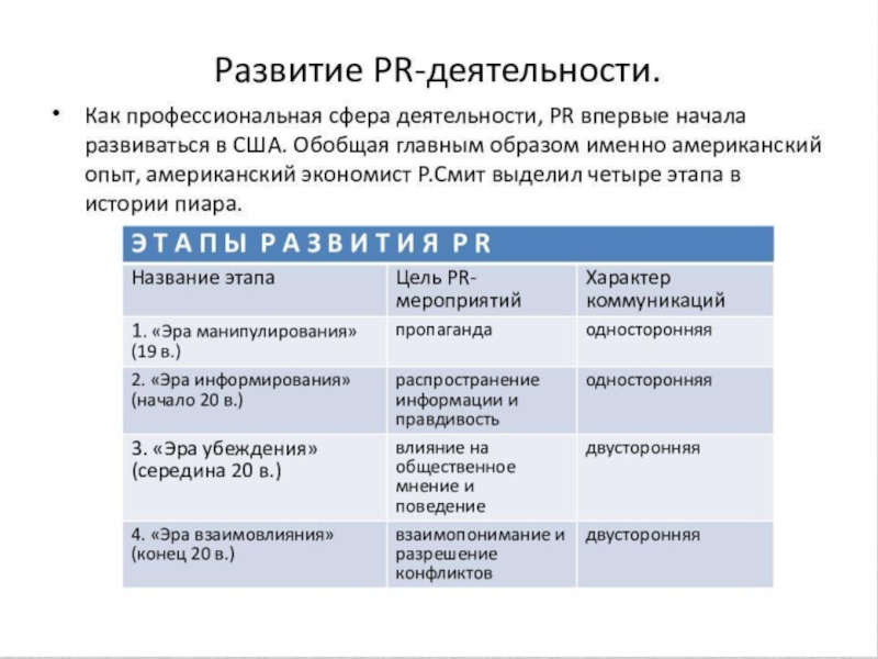 Пиар социального проекта