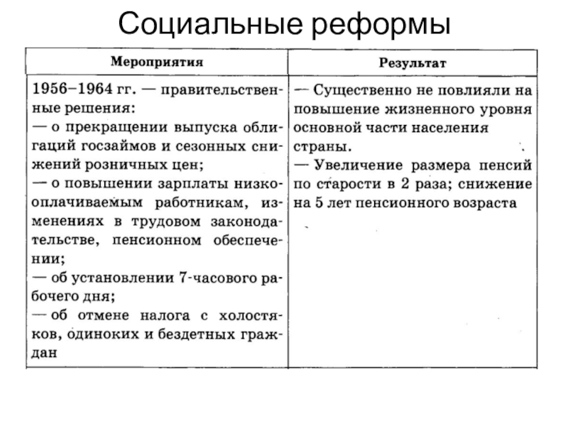 Социально политические реформы. Социальные реформы. Социальная реформа содержание. Таблица социальные реформы. Социальная реформа Результаты.