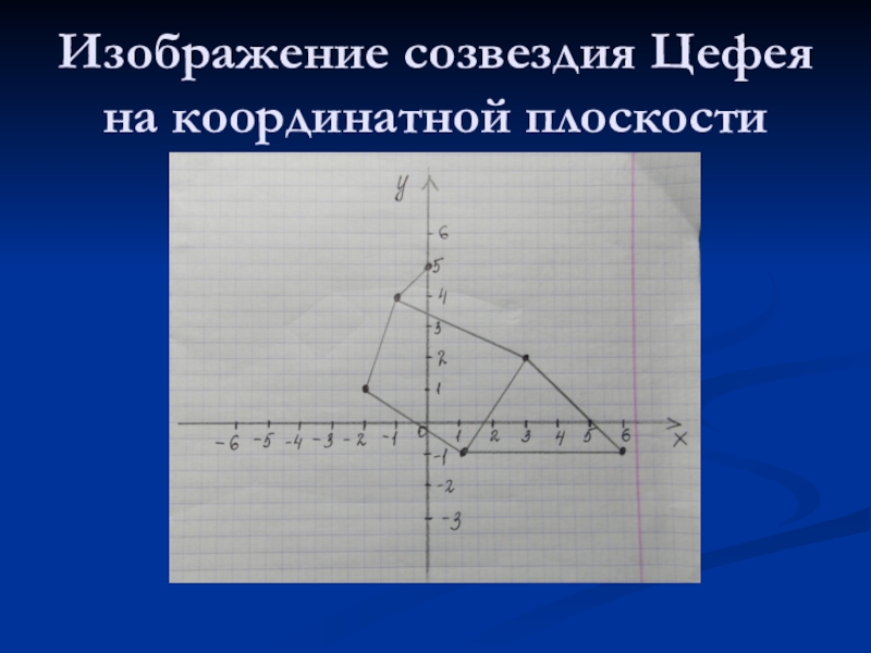 Рисуем по координатам созвездия