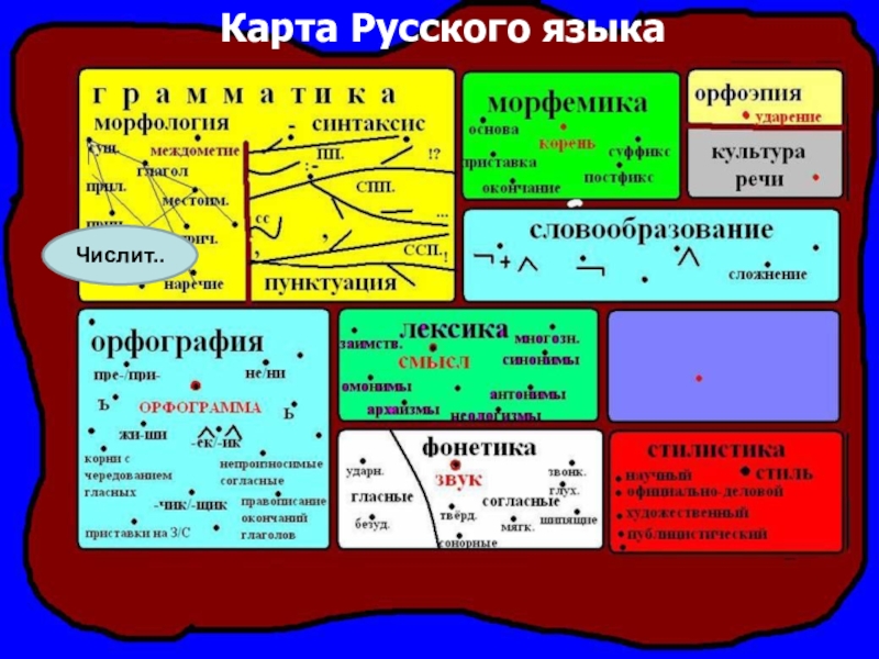 Карта по русскому языку