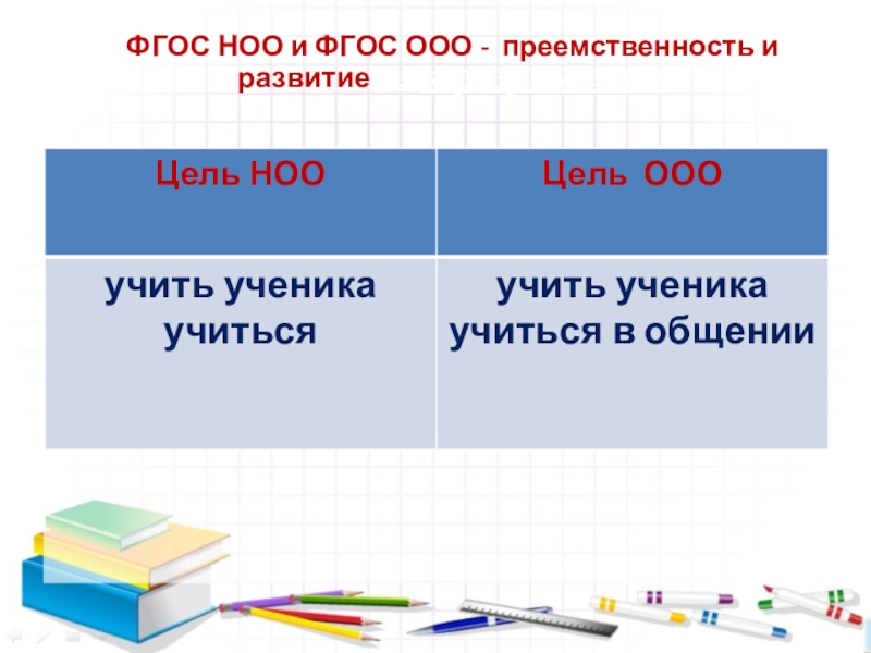 Преемственность фгос. Преемственность между начальной школой и средним звеном. Преемственность по ФГОС. Преемственность между начальной школой и средним звеном по ФГОС. Картинка преемственность начальной и средней школы.