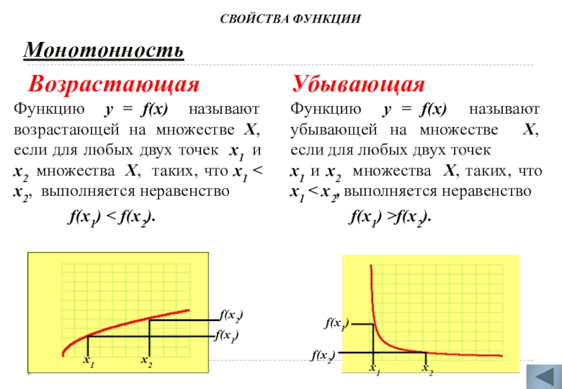 Презентация исследование функции на монотонность 10 класс презентация