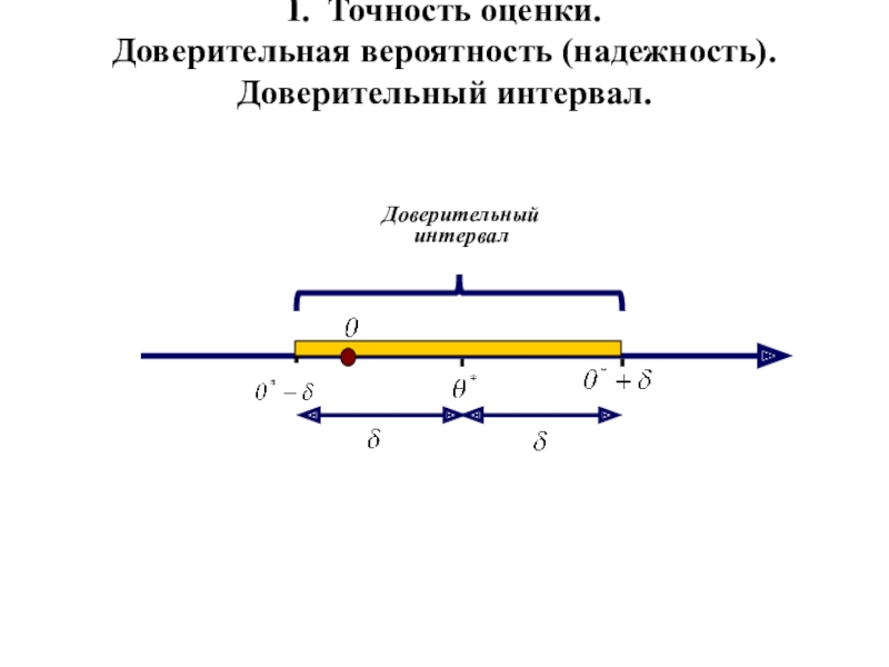 Точность доверительного интервала