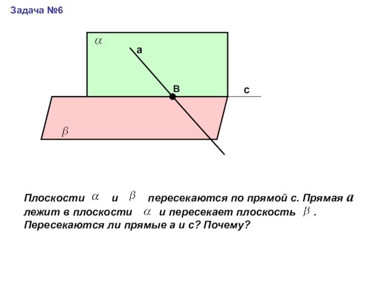 Прямая а и плоскость альфа. Плоскости пересекаются по прямой. Прямая а лежит в плоскости бета. Прямая а лежит в плоскости Альфа. Плоскости а и б пересекаются по прямой с.