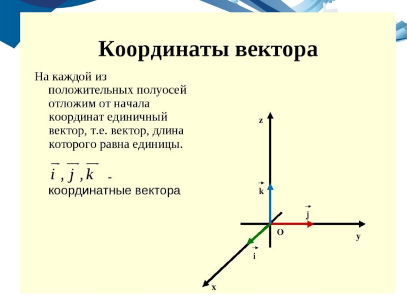 Координаты вектора k. Как находить координаты вектора 11 класс. Координаты точки и вектора в пространстве 11 класс Атанасян. Вектор i j k координаты. Координаты единичного вектора.