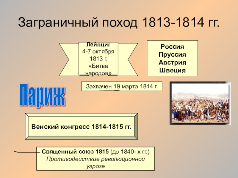 1814 заграничный поход