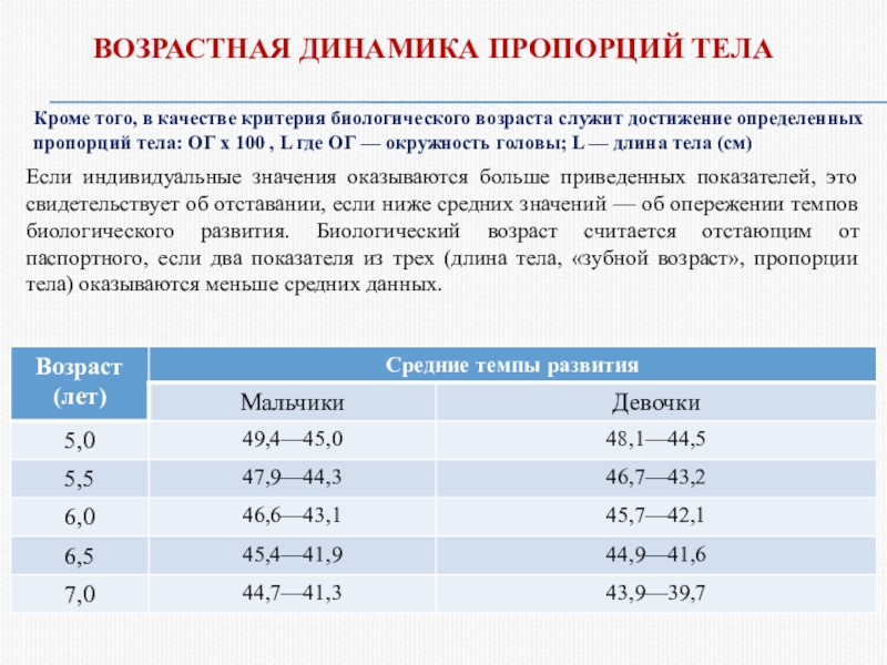 Возрастная динамика. Возрастная динамика пропорций тела. Биохимические критерии биологического возраста. Возрастная динамика параметров жизнедеятельности. Динамика в пропорции.