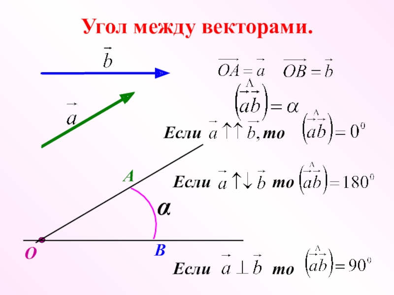 Как найти угол между векторами по координатам. Угол между двумя векторами формула. Найдите угол между векторами. Найти угол между векторами. Формула нахождения угла между векторами.