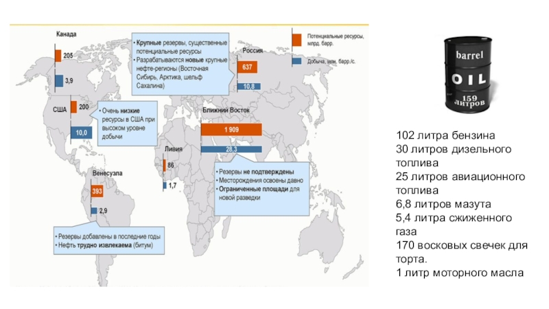 Территория нефти. 1 Баррель сколько литров. Сколько стоит литр авиационного топлива в России. Стоимость 1 литра сжиженного газа. Сколько стоит 1 литр авиационного топлива.