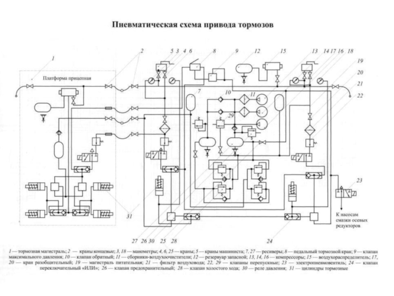 Гидравлические и пневматические схемы