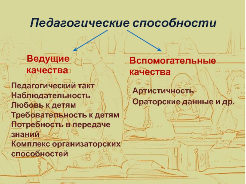 Презентация на тему педагогические способности