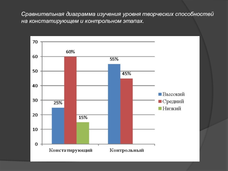 Диаграмма сравнительного анализа усвоения детьми образовательных программ в доу