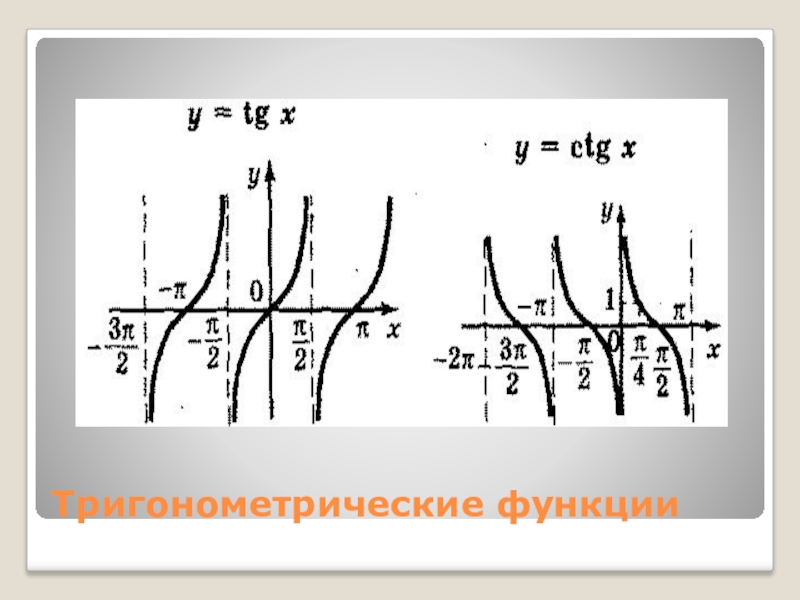 Свойства и графики тригонометрических функций 10 класс