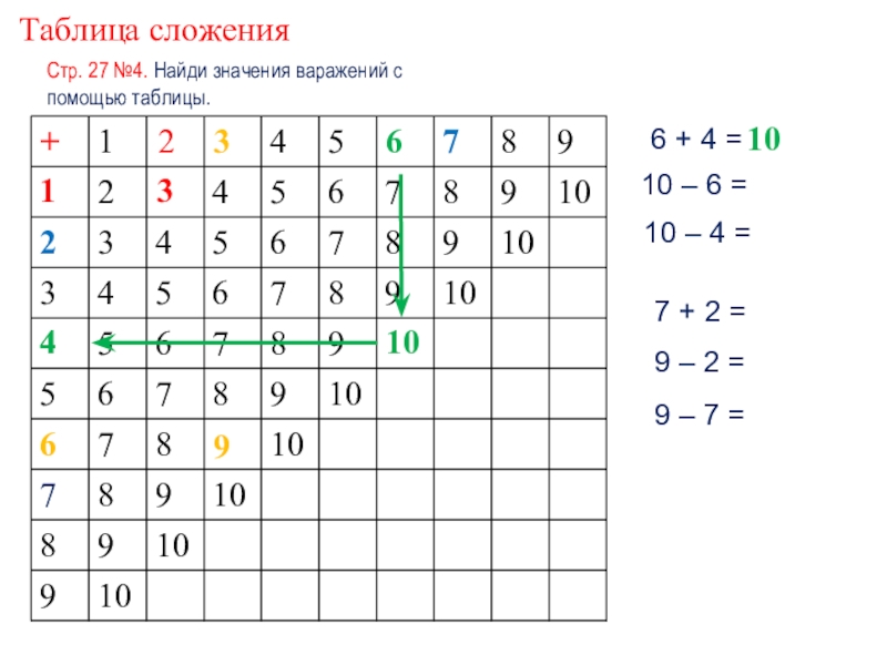 Фото таблицы сложения