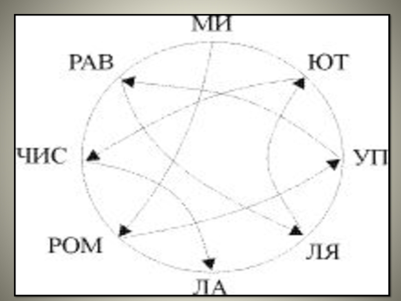 Числа не управляют миром но показывают как управляется мир числа миром показывают мир проект