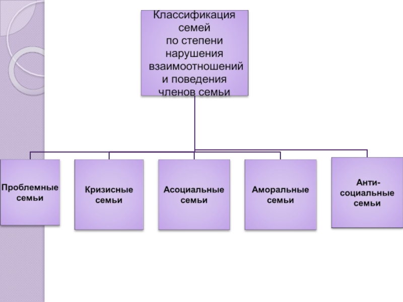 Классификация семей схема